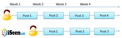 aweber feature vs aweber