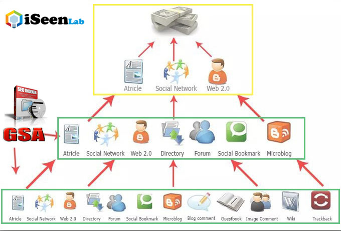 backlink gsa seo search ranker review