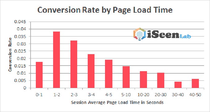 choosing right hosting company