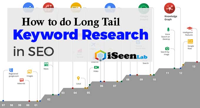 how to find long tail keywords