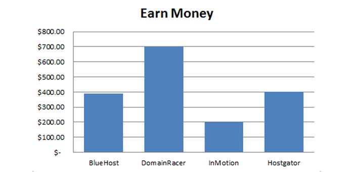 web hosting affiliate marketing