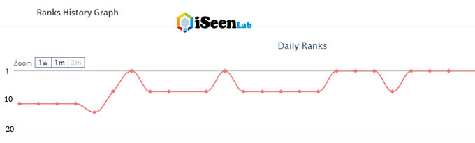 seo keyword position tracking tool